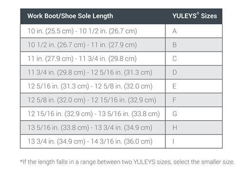 Sizing